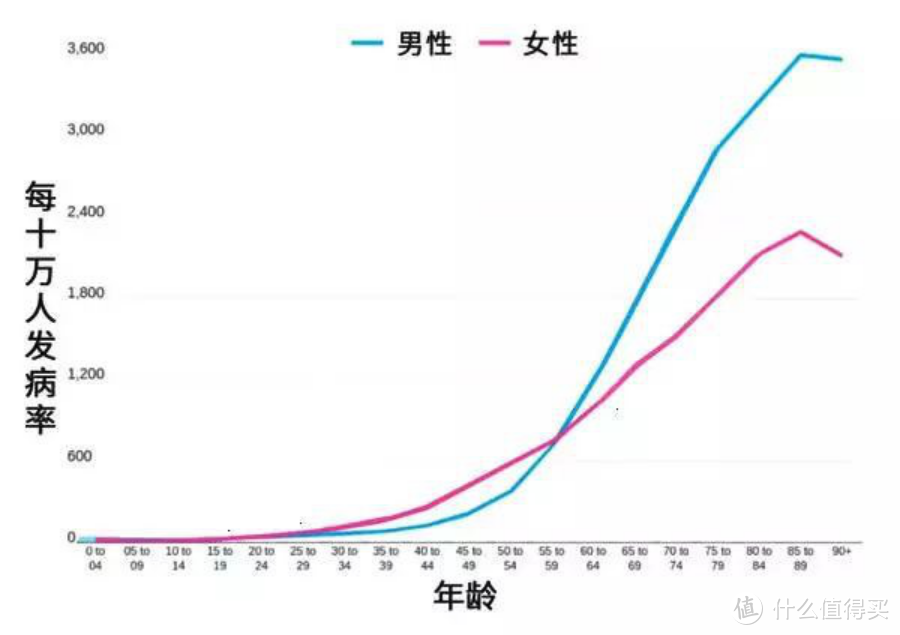 2019年中国癌症最新报告出炉，我们该如何保护自己？