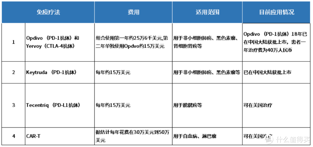 2019年中国癌症最新报告出炉，我们该如何保护自己？