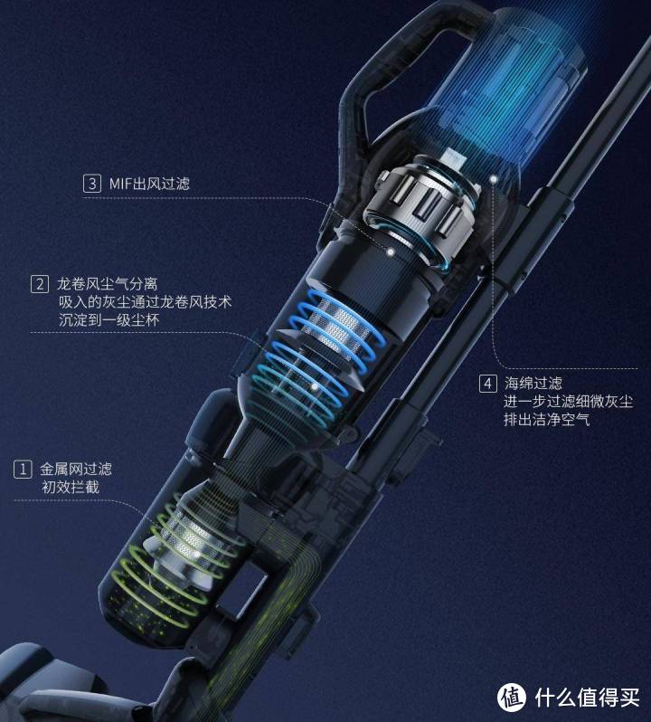 莱克吸出新“净”界——新品魔洁M12S无线吸尘器试用尝鲜