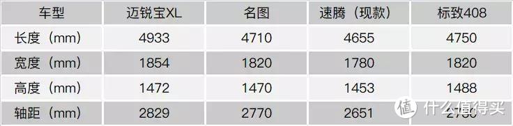 轿车买家消费升级，应该选A+级还是B级车？