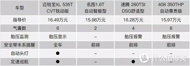 轿车买家消费升级，应该选A+级还是B级车？