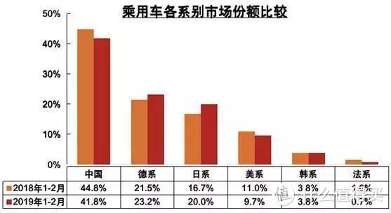 日系车企1-2月销量盘点：开局丰田拔得头筹，要重夺日系冠军？