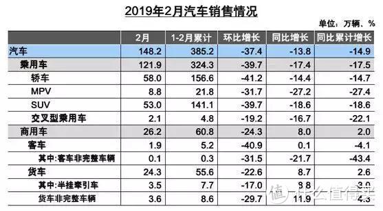 日系车企1-2月销量盘点：开局丰田拔得头筹，要重夺日系冠军？