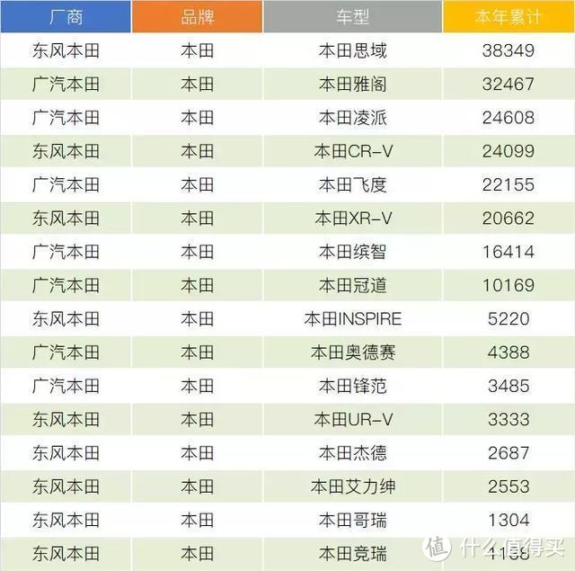 日系车企1-2月销量盘点：开局丰田拔得头筹，要重夺日系冠军？