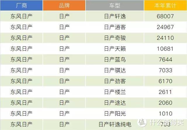 日系车企1-2月销量盘点：开局丰田拔得头筹，要重夺日系冠军？