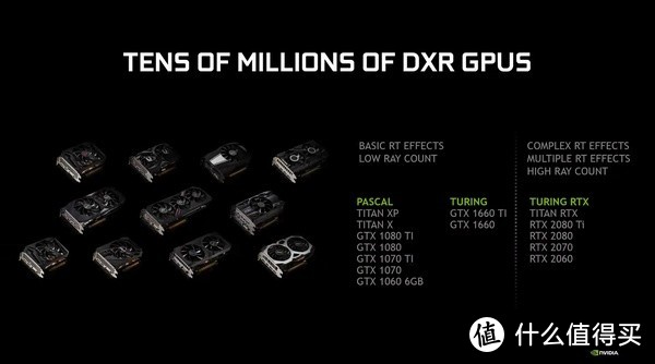 老卡福音：NVIDIA GeForce GTX 10和GTX 16系列显卡 将支持DRX光追技术