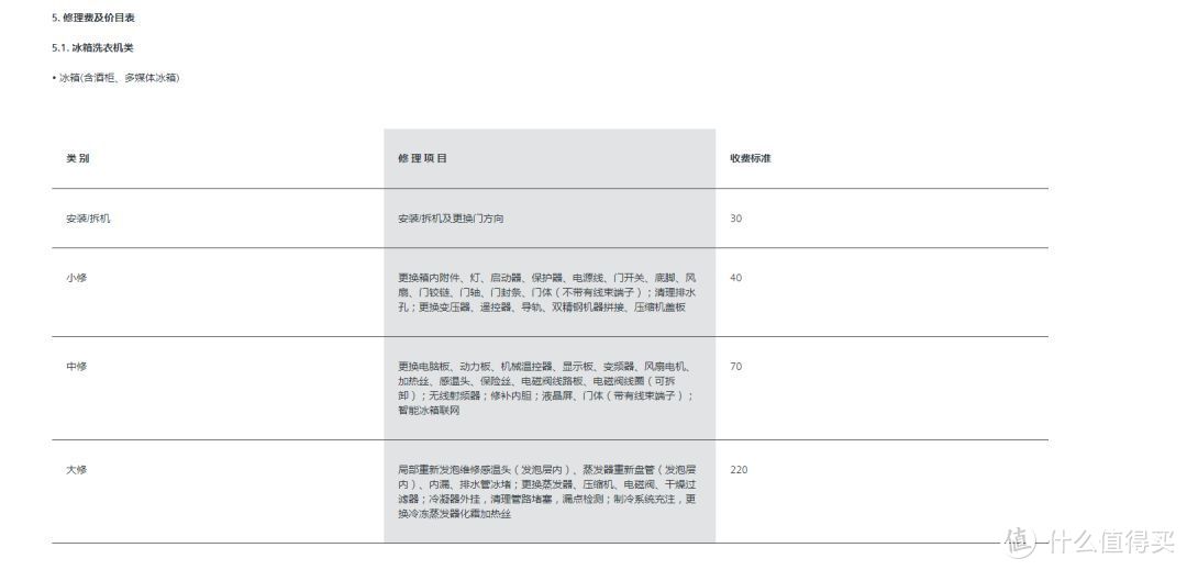 内幕：家电维修业才是真正的黑社会