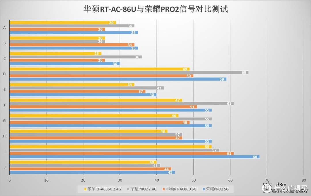 图表统计