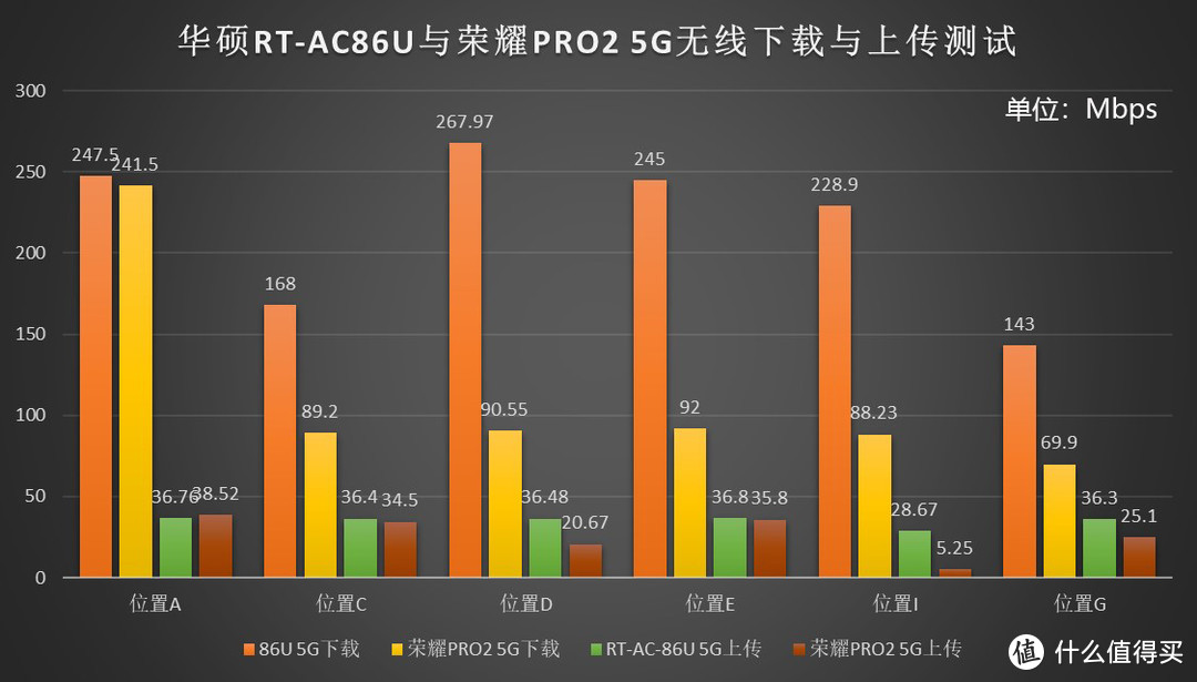 5G对比