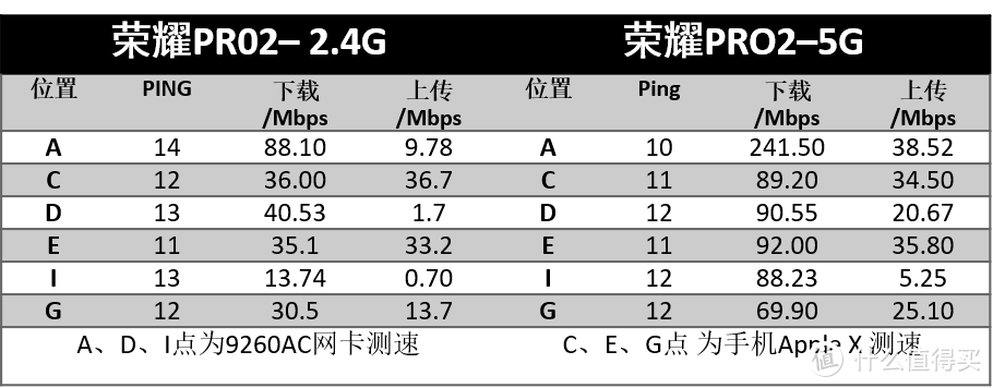 华硕华为做路由器到底是哪家强，下面我们来看下