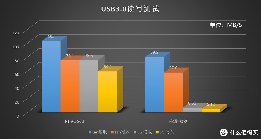 华硕华为做路由器到底是哪家强，下面我们来看下