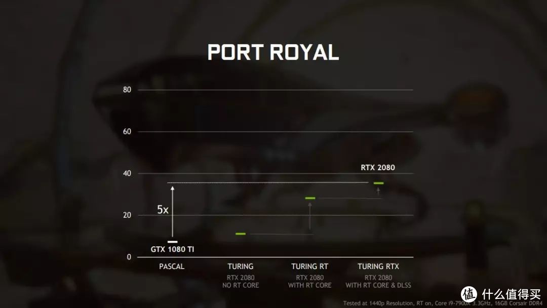 劲爆！NV开放GTX1060以上所有显卡支持光线追踪