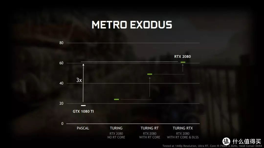 劲爆！NV开放GTX1060以上所有显卡支持光线追踪