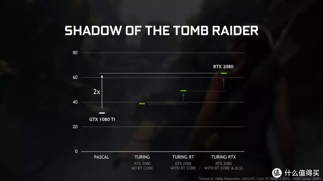 劲爆！NV开放GTX1060以上所有显卡支持光线追踪