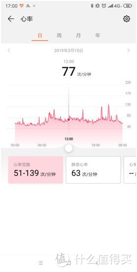 华为手环3Pro实测：高颜值的实力派，泳姿识别超赞
