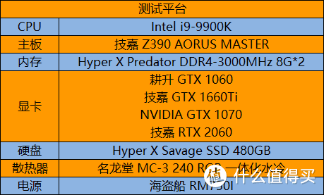 显卡横评大对比，GTX1060是否依旧平民级玩家中的真香