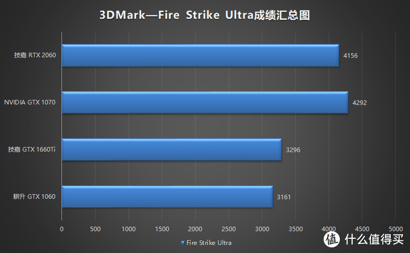 显卡横评大对比，GTX1060是否依旧平民级玩家中的真香