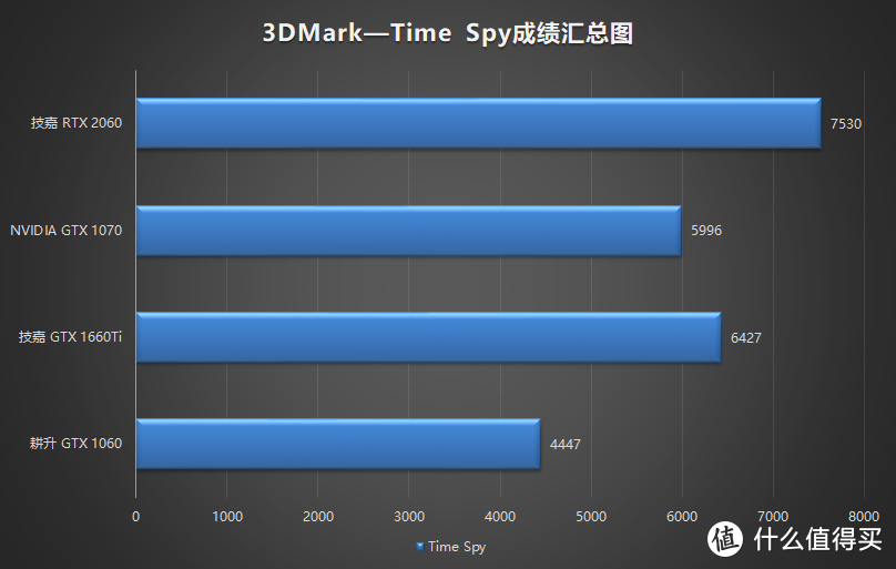 显卡横评大对比，GTX1060是否依旧平民级玩家中的真香