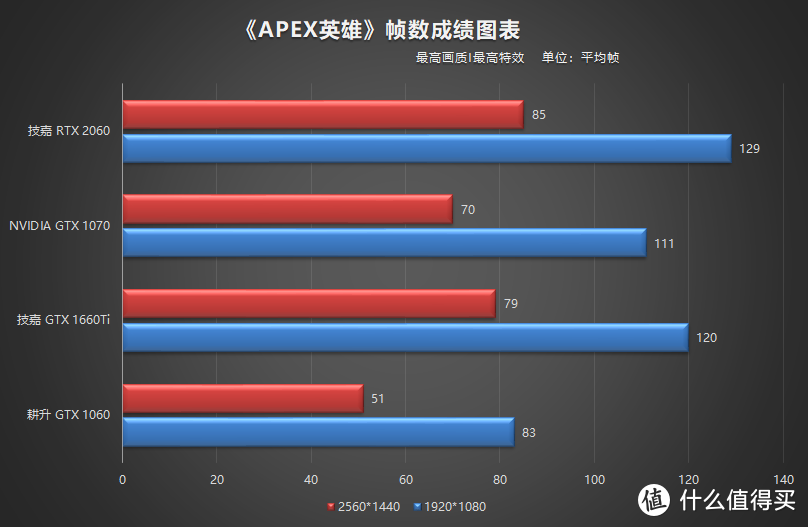 显卡横评大对比，GTX1060是否依旧平民级玩家中的真香