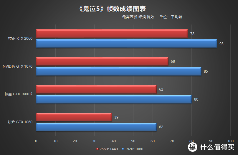 显卡横评大对比，GTX1060是否依旧平民级玩家中的真香