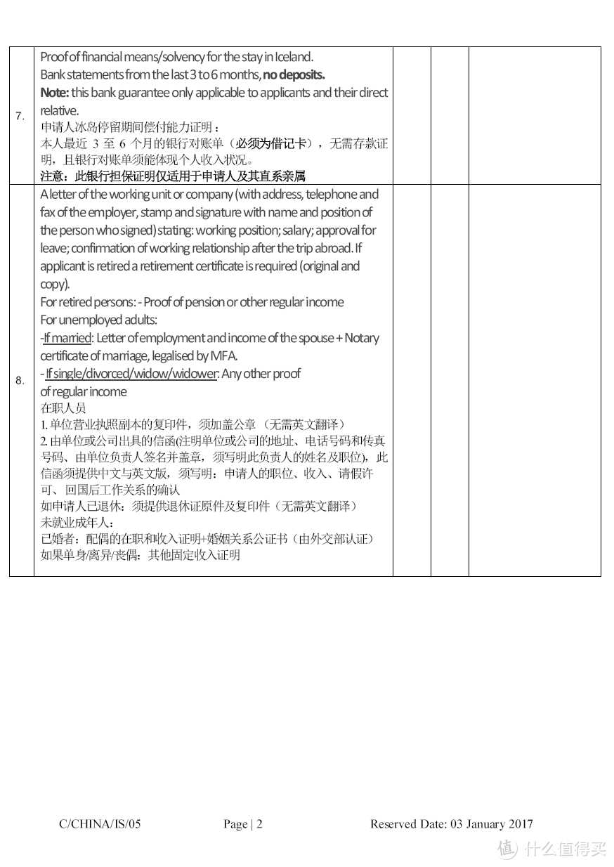 打算去冰岛这一篇就够了！签证、租车、国际驾照、行程计划、预算、必备网站、APP……