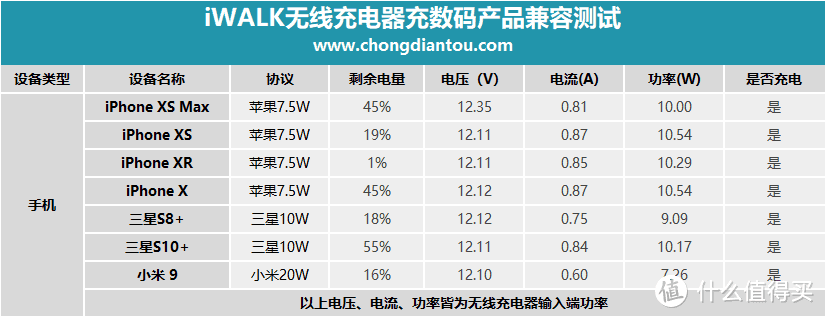 人性化主动散热系统：iWALK魔蝎平放式无线充电器（ADS009）评测