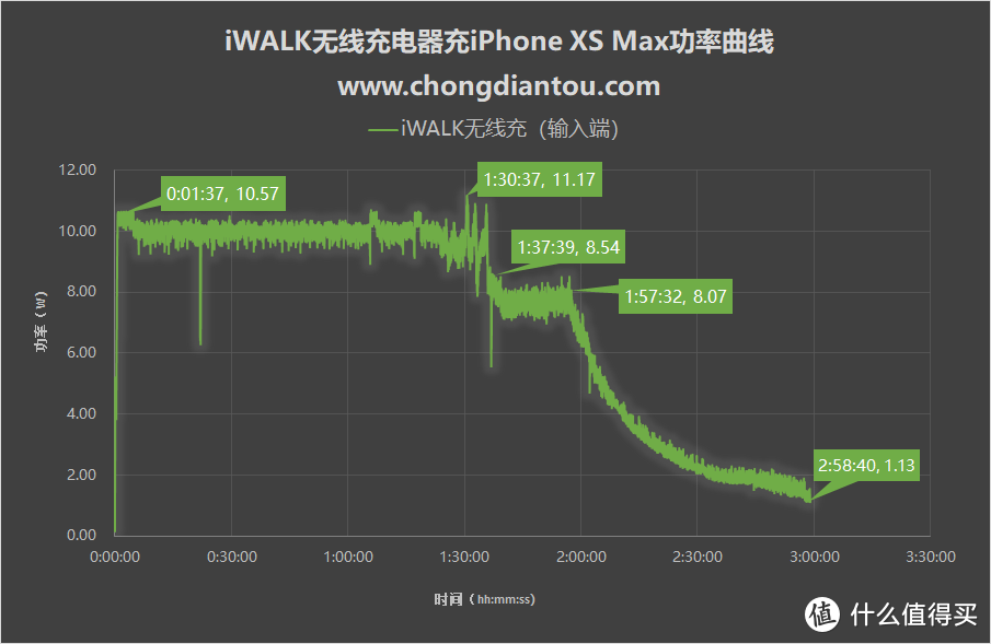 人性化主动散热系统：iWALK魔蝎平放式无线充电器（ADS009）评测