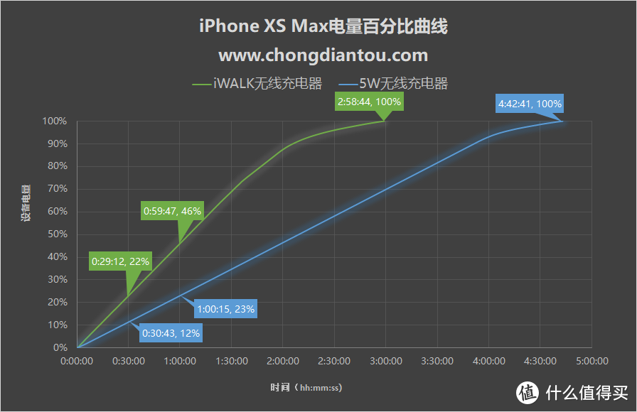 人性化主动散热系统：iWALK魔蝎平放式无线充电器（ADS009）评测