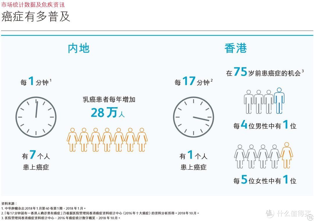 香港保记2018年理赔报告：每天赔300次，每天赔840万