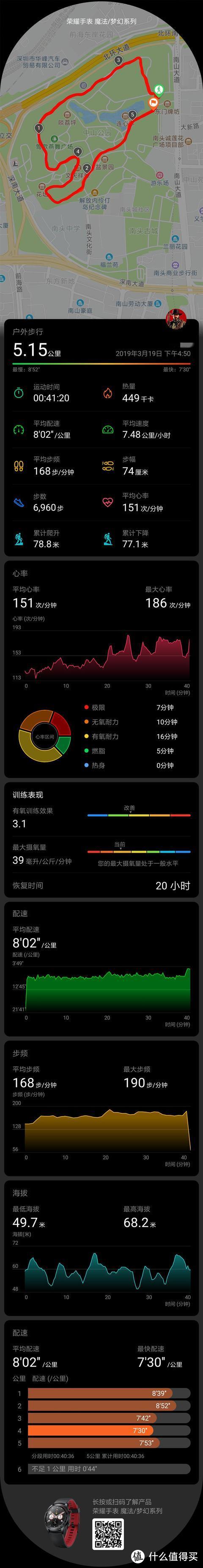 实际分享效果图