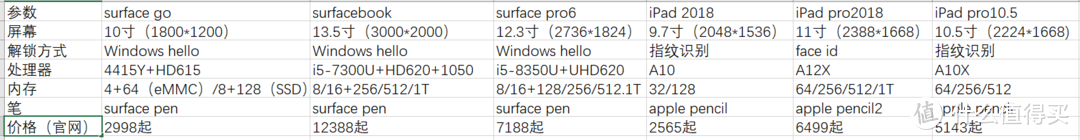 surface vs ipad 个人使用体验