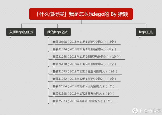 中年奶爸的乐高玩具之旅：5个月，9套lego积木，30+款造型