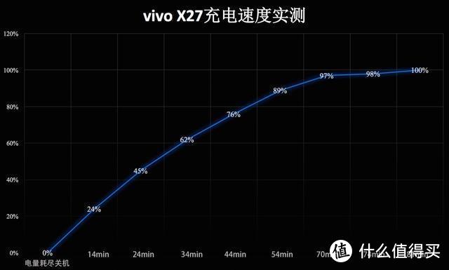 升降镜头+4800万像素，vivo颜值担当再添成员，vivo x27首发评测