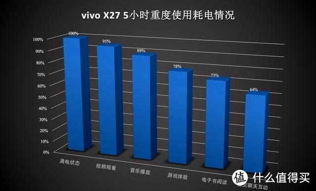 升降镜头+4800万像素，vivo颜值担当再添成员，vivo x27首发评测