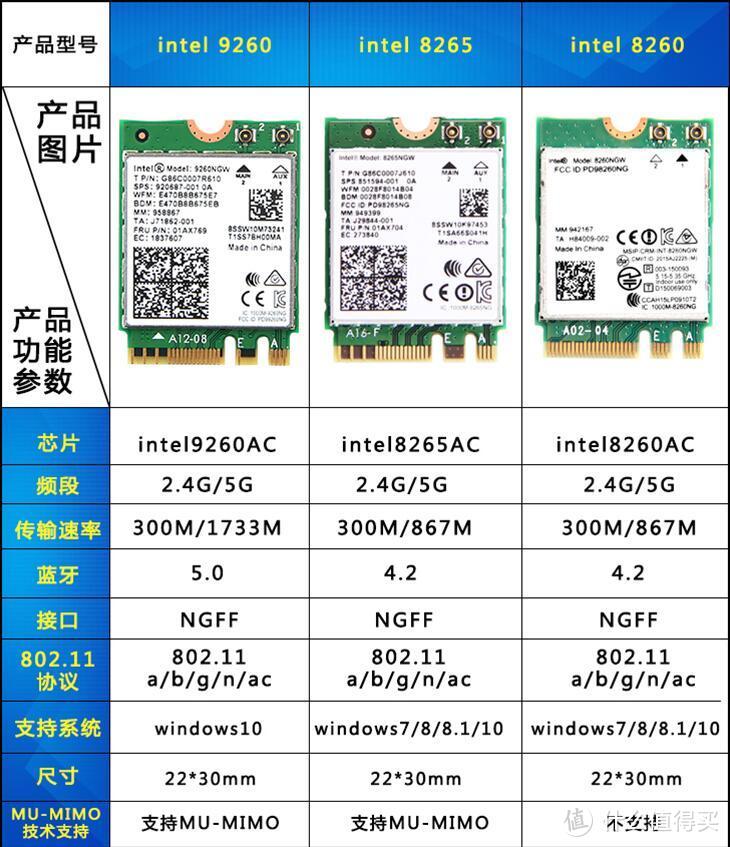 提速降费进行时，别让这些条件限制你的网速