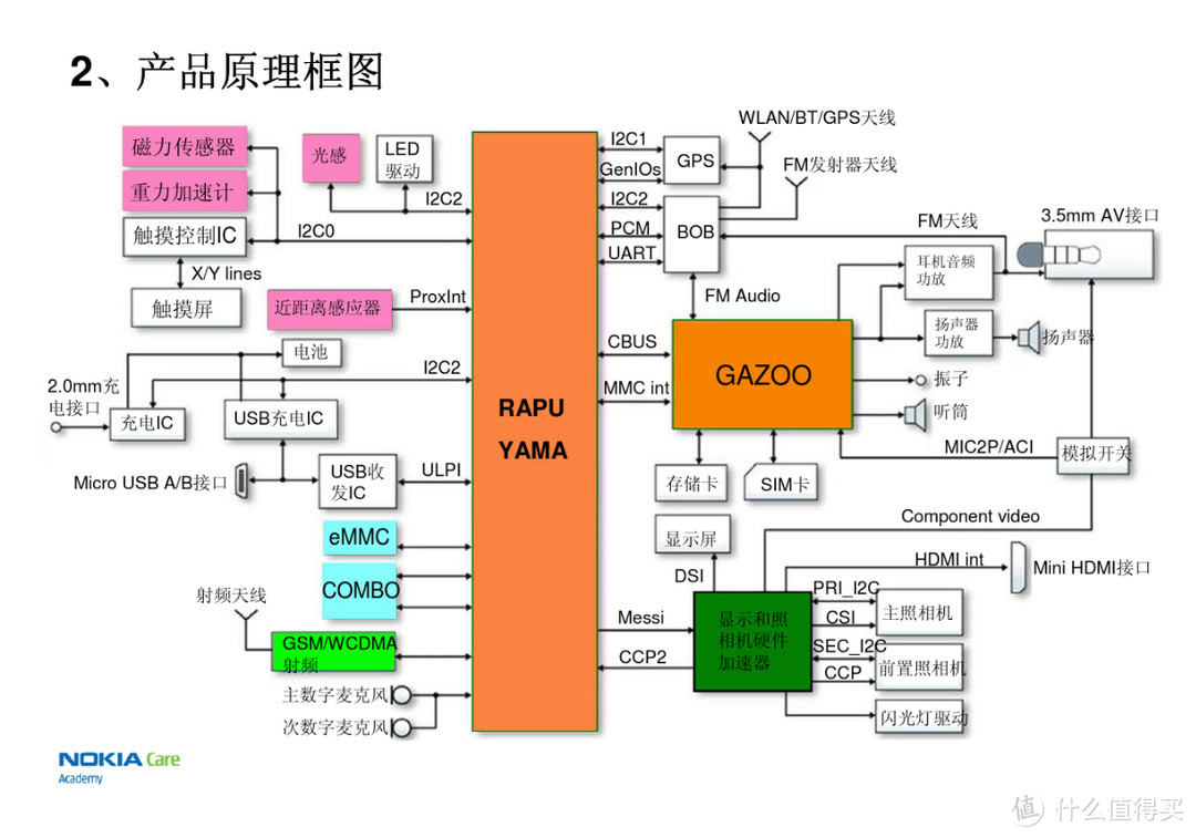 知原理晓套路，从现象看本质：2019各厂商智能手机产品解读与购买指南