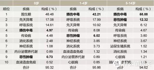 2019少儿保险方案，省钱攻略来一波？