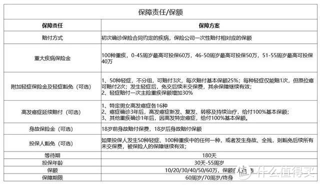 2019少儿保险方案，省钱攻略来一波？