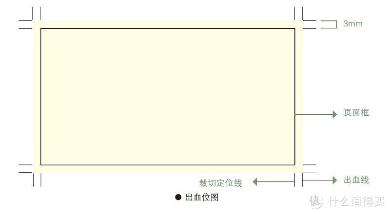 掌握这些Ps小技巧让你准点下班