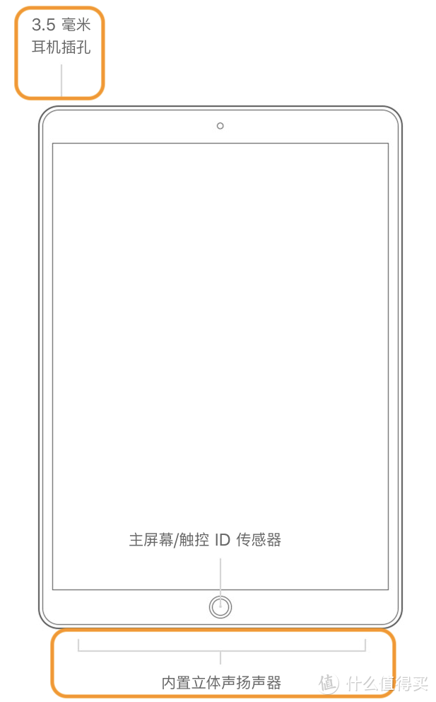 新 iPad Air 还是 mini？买前必看！