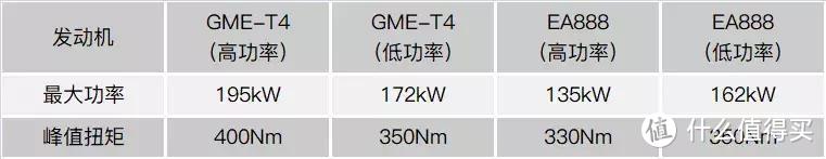 连续体验自由光/探岳/途观L后，再谈25万元级SUV的购车尺度