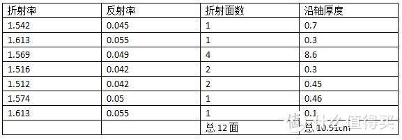 聊点技术：刮伤镜头镀膜意味着什么？