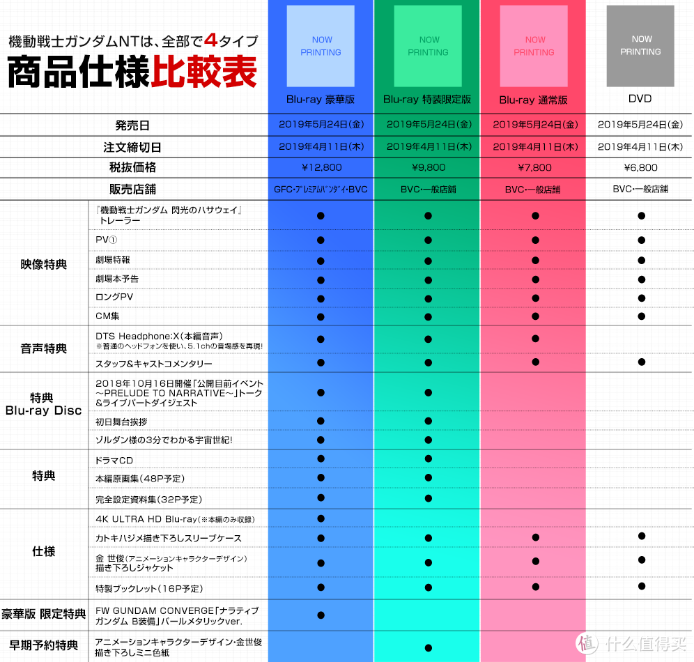 我是刚大木：高达三系列食玩更新换代，新品陆续发售！