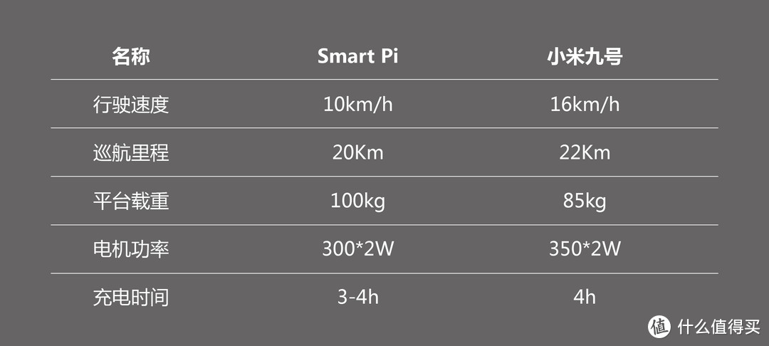 小米9号与骑客Smart-Pi，平衡车领域的卫冕之战，哪个更值得购买？