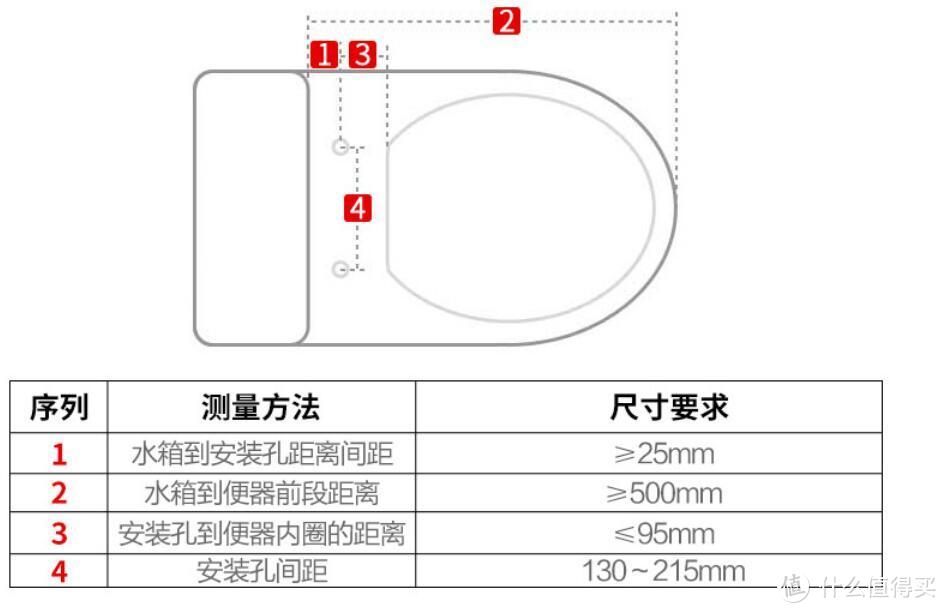 小沐马桶盖的适配情况