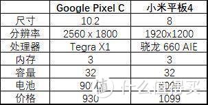 听说你想买个安卓平板？google pixel C 谷歌平板体验