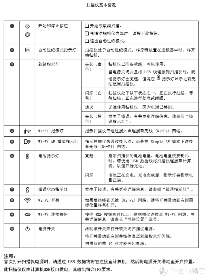 便携扫描新选择---爱普生（EPSON）ES-60W测评报告