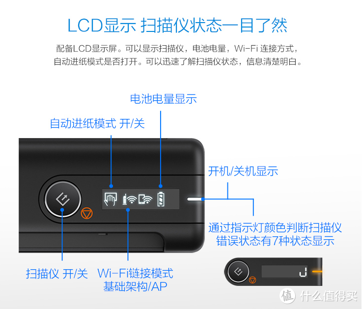 便携扫描新选择---爱普生（EPSON）ES-60W测评报告