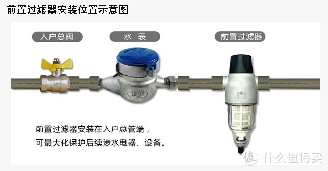 装修经验：全屋净水系统是否有必要安装？