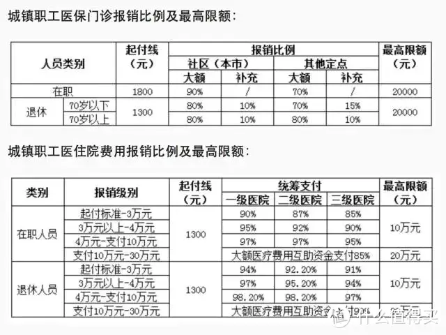 如何为老年人购置保险？